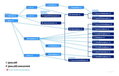 Java Comparator Hierarchy