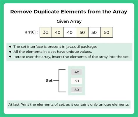Java Comparator Remove Duplicates