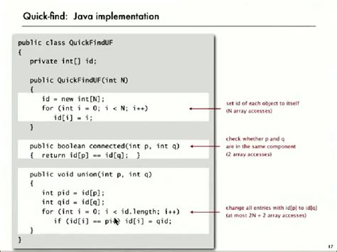 Java Cost Algorithm