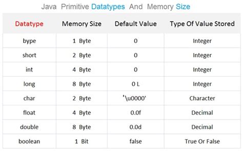 java data sizes