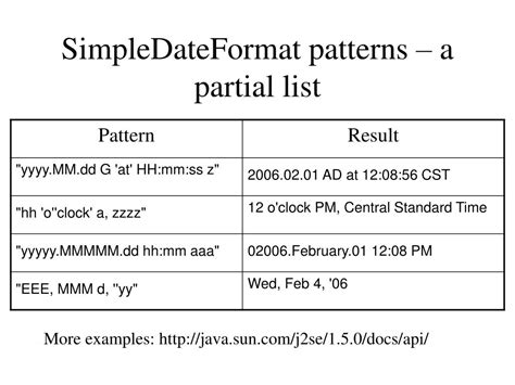 java date format patterns