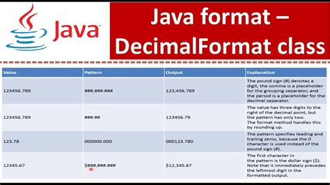 java decimal format example