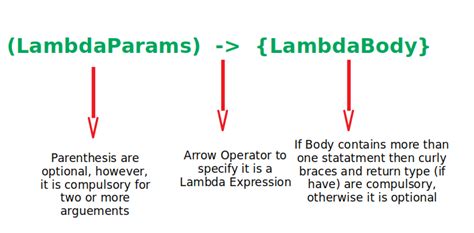 java define lambda function as variable