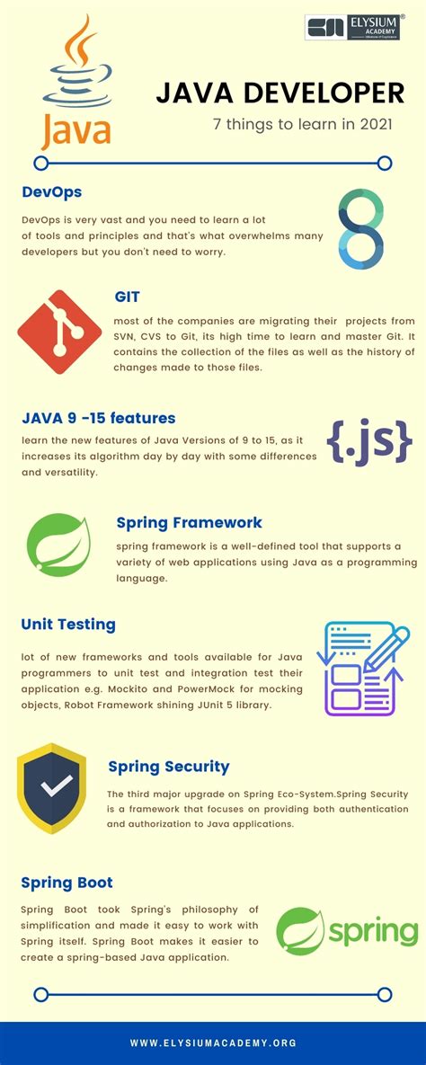 java developer education requirements