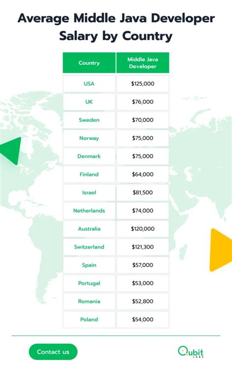 Exploring Java Developer Salary In Kenya  A Comprehensive Guide