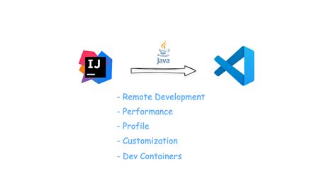 Java Development In Vs Code
