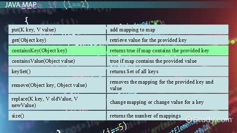 Java Dictionary Vs Map: What&#039;s The Difference?