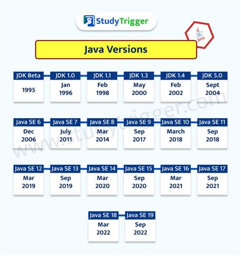 Java Display Version In Code