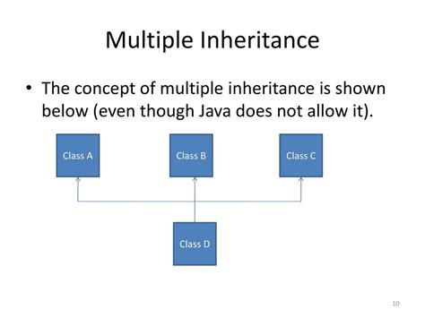 java does not allow multiple inheritance