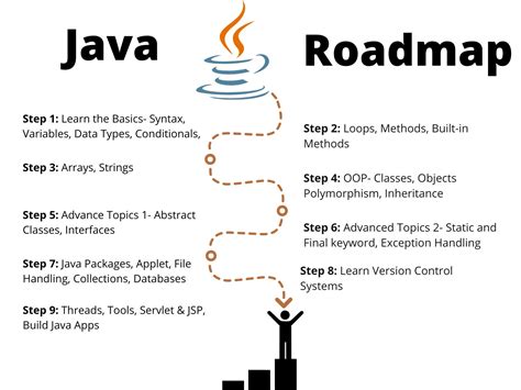 Java Dummy Map