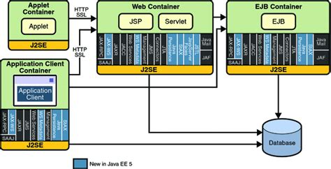 java ee rest api tutorial