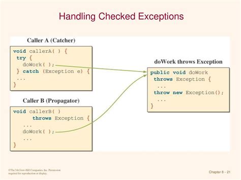 Java Exception Handling Catch Clause