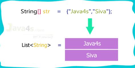 Java Explode String To List
