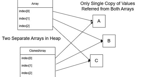 Java Field Copy