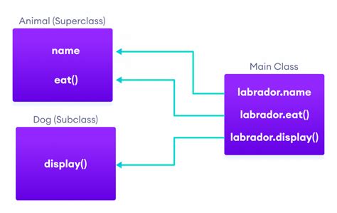 Java Field Inheritance