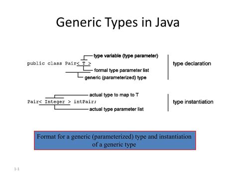 Java Field With Generic Type
