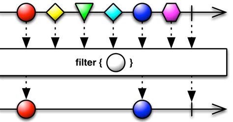 Java Filter Count