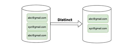 Java Filter Distinct By Key