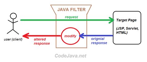 Java Filter First Match