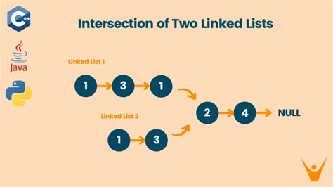 java find intersection of two lists