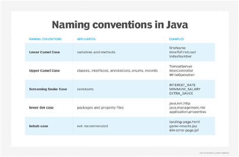 Java Flag Naming Convention