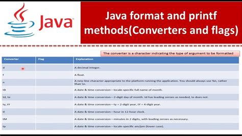 Java Flags List