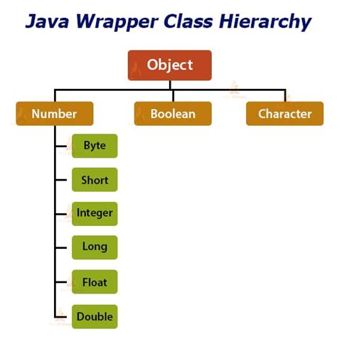 Java Float Wrapper Class