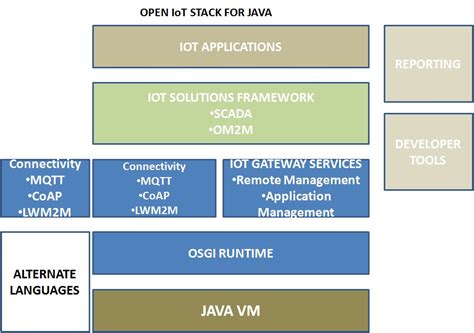 Basic File IO Java/C/C++ examples