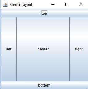 Java Frame Default Layout