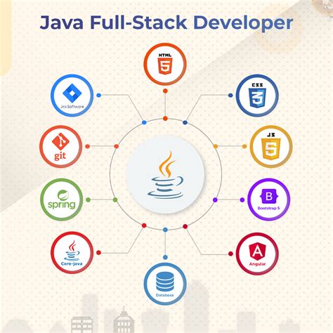 java full stack developer course duration