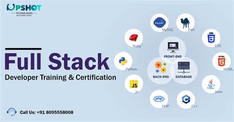 java full stack developer course in coimbatore with placement