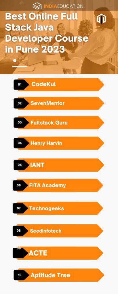 java full stack developer course with placement in pune