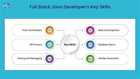 java full stack developer definition