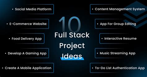 java full stack developer project ideas