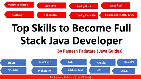 java full stack developer skills list