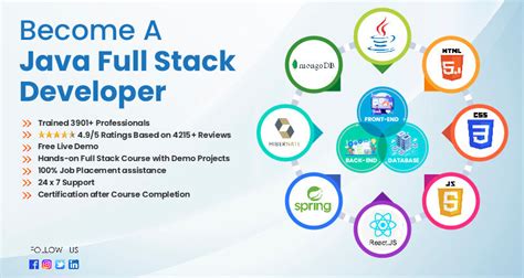 java full stack developer tech stack