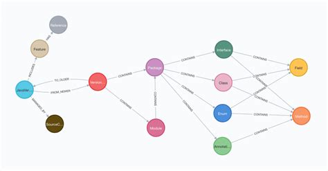Java Generate Graph Image