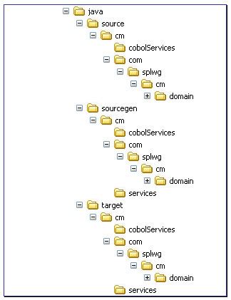 Java Get Base Directory Of Project