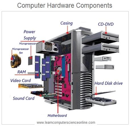 Java Hardware Devices