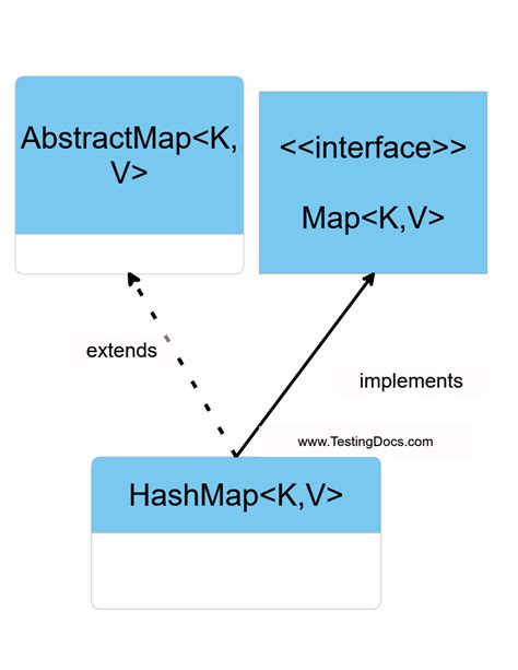 Java Hashmap Java.util.concurrentmodificationexception