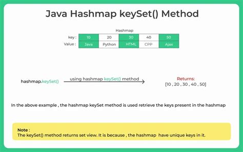 Java Hashmap Keyset Order