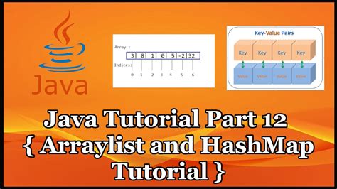 Java Hashmap To Arraylist