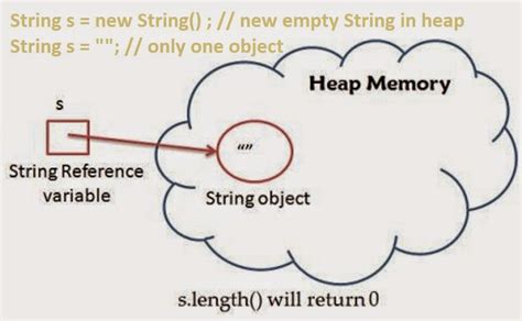 Java If String Is Null Return Empty