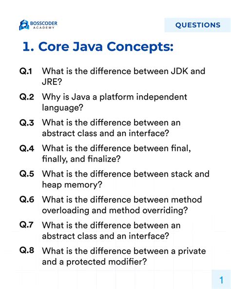 java important programming questions