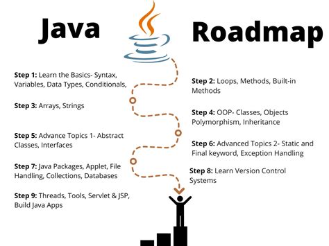 These Java Important Topics For Android Development Tips And Trick