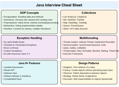 java interview codes