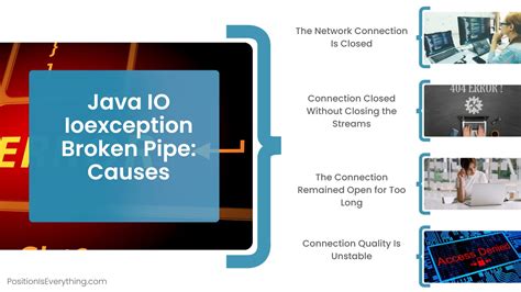 Java Io Ioexception Broken Pipe Undertow