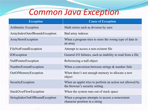 Java Ioexception Bad Magic Number