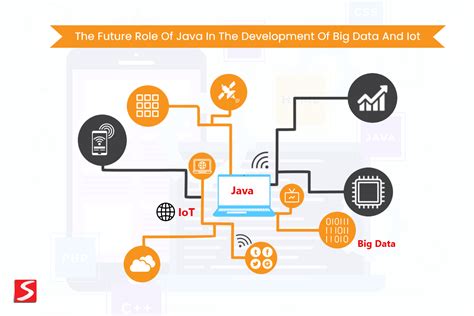 Java Iot: A Guide To The Internet Of Things With Java