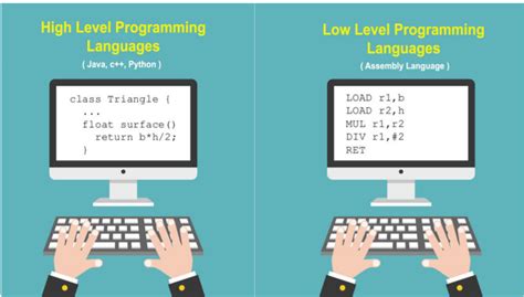 java is considered to be a dash generation high level programming language